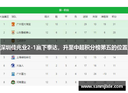 深圳佳兆业2-1赢下泰达，升至中超积分榜第五的位置